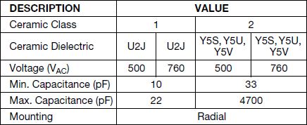 Vishay / BC Components VY1 AC Line Rated Disc Capacitors